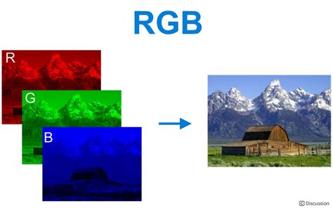 convert('YCbCr') # to convert from YCrCb/<b>yuv</b> to <b>rgb</b> y, cb, cr = <b>yuv</b>_img. . Pil image rgb to yuv